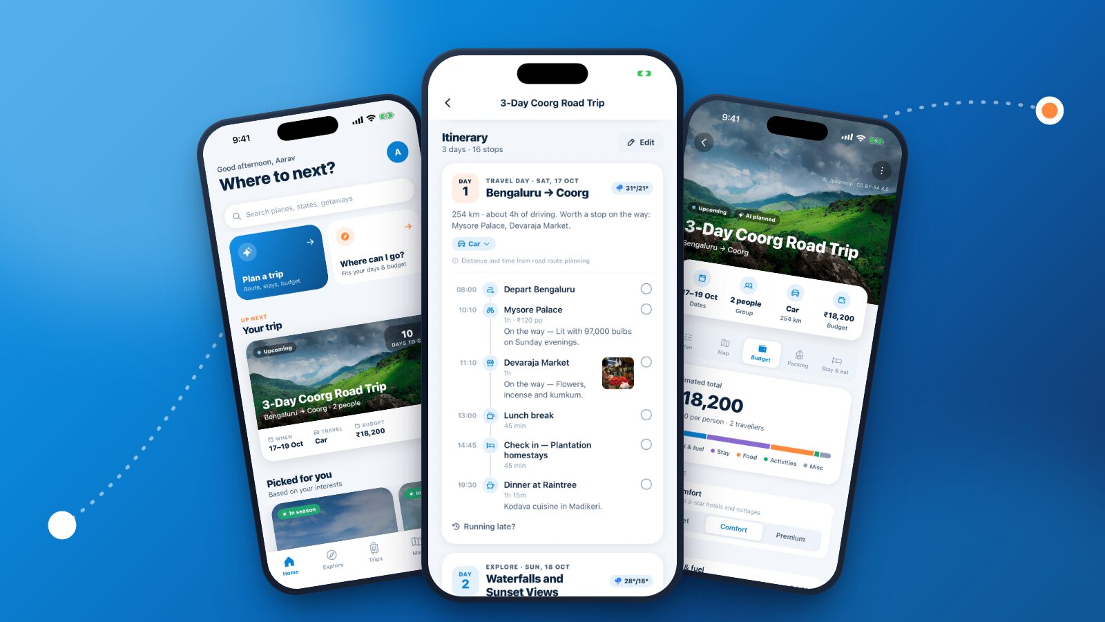 Three phones showing JrnyLoop’s home screen, a day-by-day itinerary and the trip budget for a Bengaluru to Coorg road trip