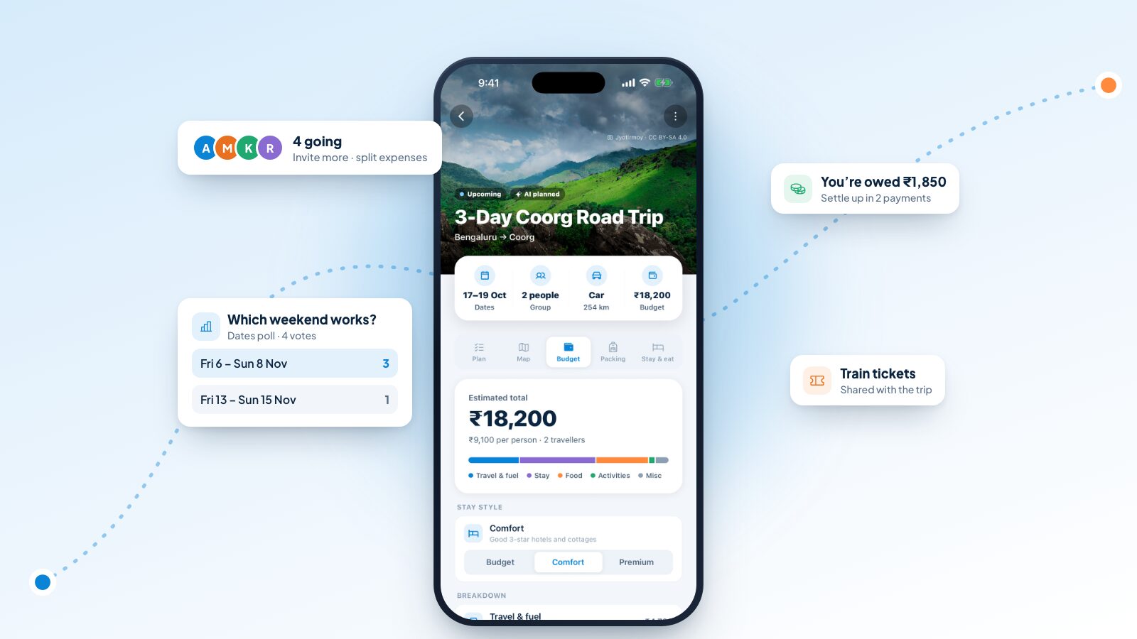 A JrnyLoop trip budget on a phone, with group features around it: four people going, a dates poll, a settle-up balance and shared train tickets